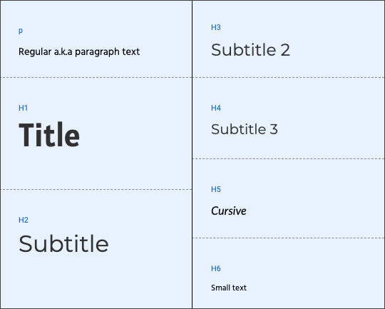 Typography and use of text in web design