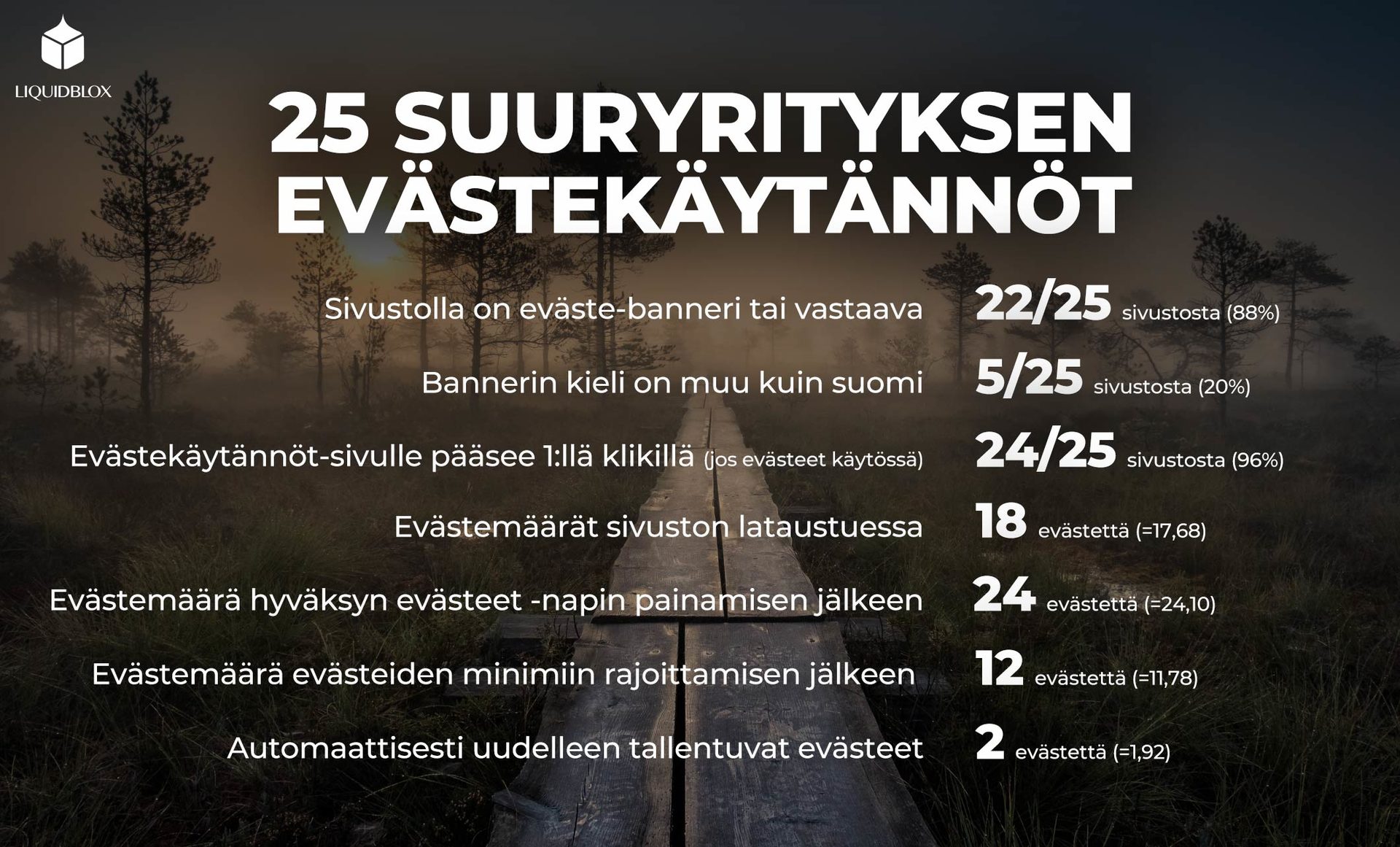 evästetutkimuksen tulokset