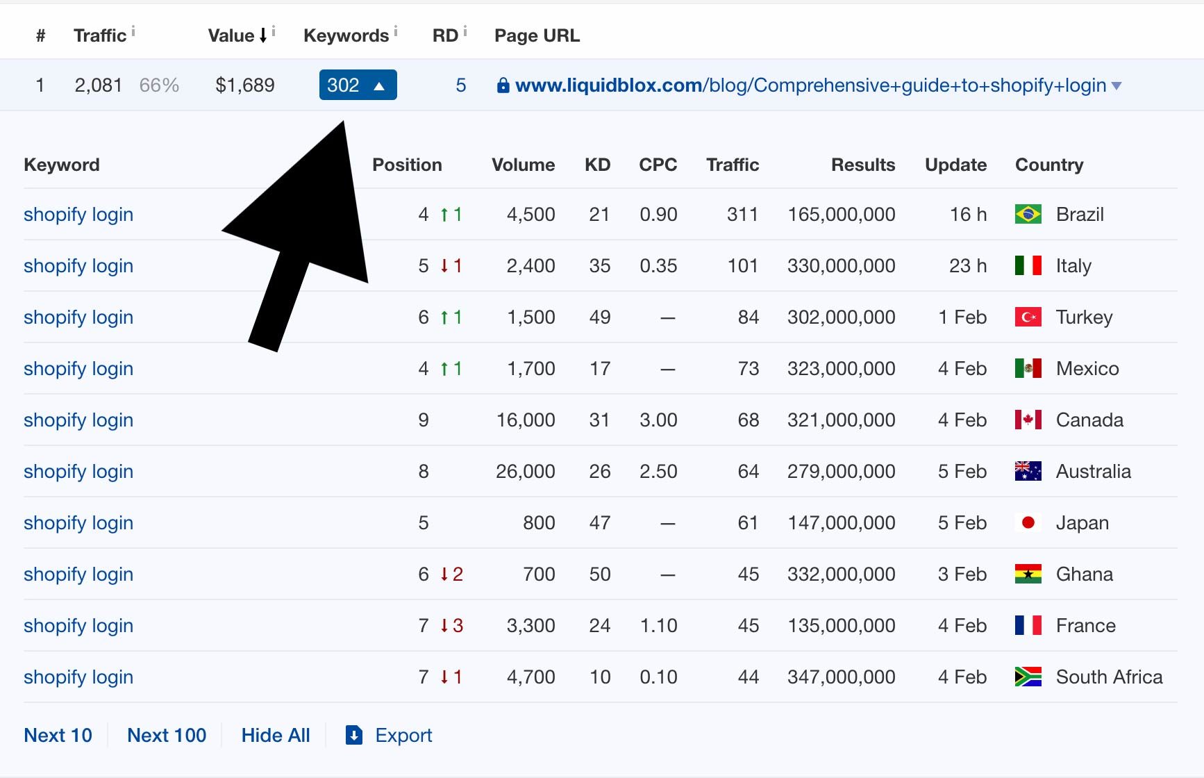 Ahrefs-hakusana-analyysi