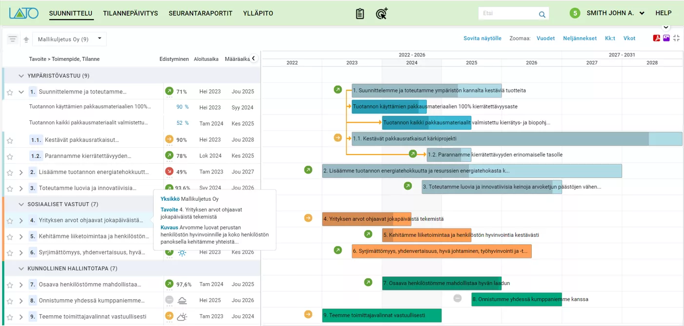 Vastuullisstrategia tiekartta eli roadmap, jossa tavoitteet on kuvattu aikajanoina