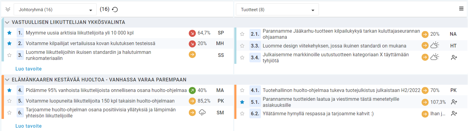 Strateginen suunnitelma strategiset tavoitteet ja jalkautus alatavoitteiksi