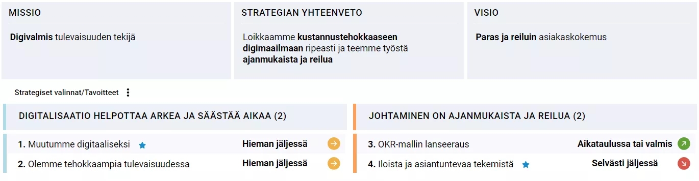 OKR-johtamismallin muotoilu yhteenveto yhdellä sivulla
