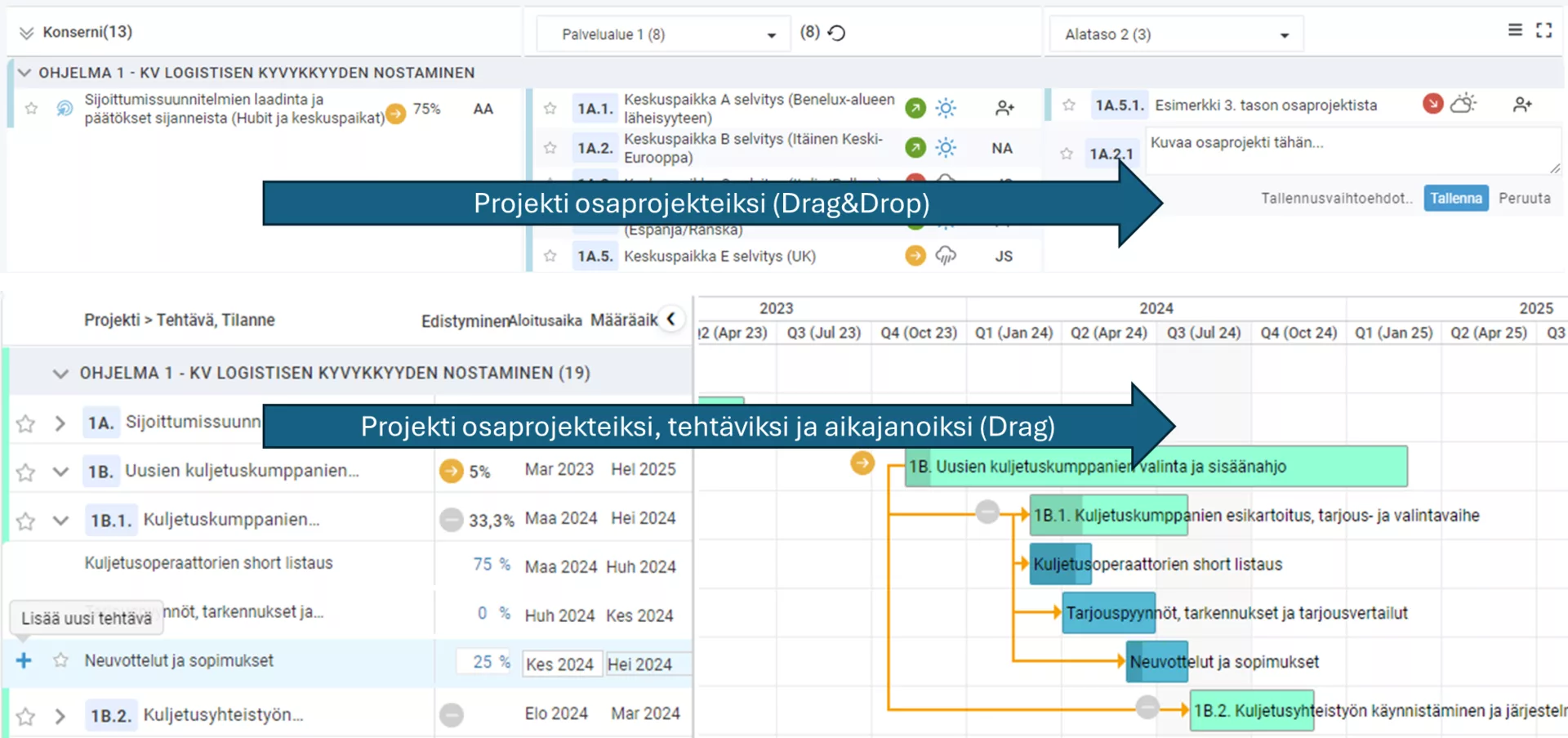 Hankkeiden ja ohjelmien projektien suunnittelu osaprojekteiksi sekä visuaaliset aikajanat (Gantt)  