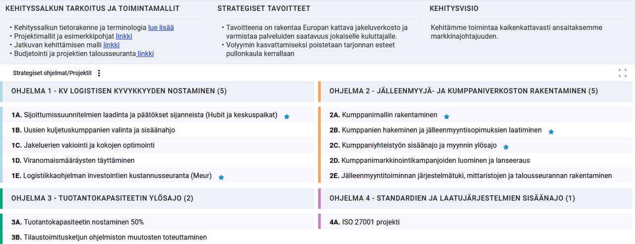 Projektisalkku tai projektiporfolio tiivistettynä yhden sivun yhteenvetonaa