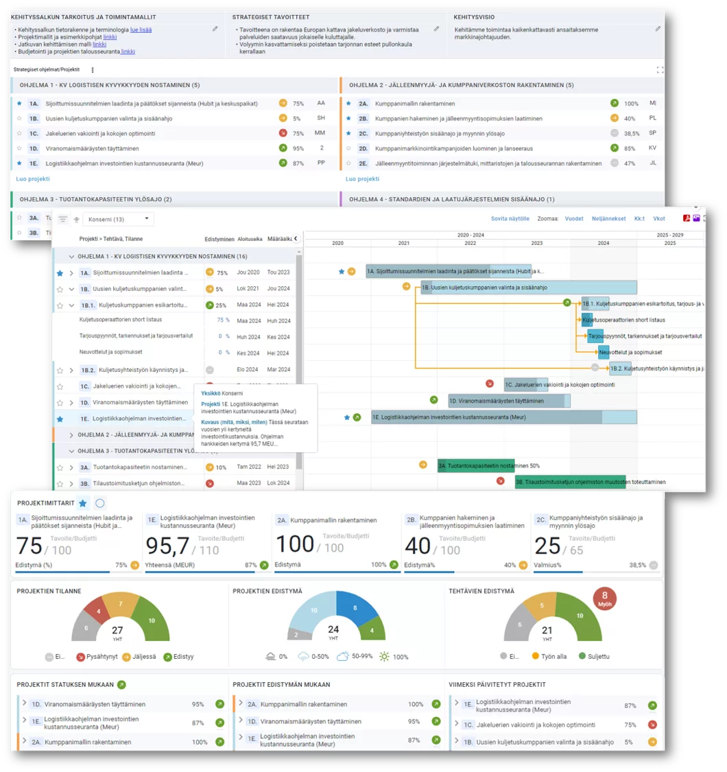 Projektisalkku, projektien ja tehtävien Gantt-aikajanat, projektiportfolion Dashboard