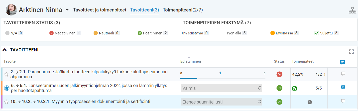 Henkilökohtaiset tavoitteet ja kytkentä strategiaan