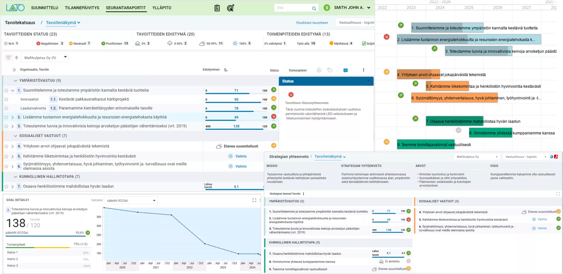 ESG-strategian seurantanäkymiä, ESG-tiekartta, tavoitekatsaus ja ESG strategian yhteenvetonäkymä.
