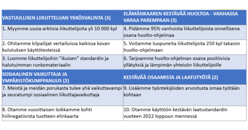 Strateginen teema, strateginen tavoite